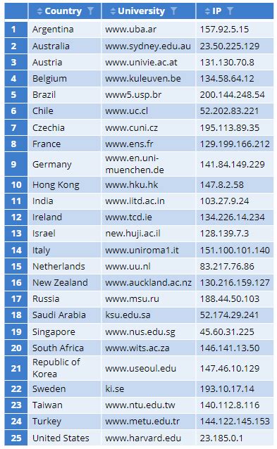 xmyip usa|united states ip address range.